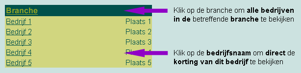 Uitleg kortingen selecteren