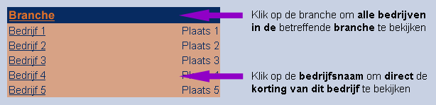 Uitleg kortingen selecteren